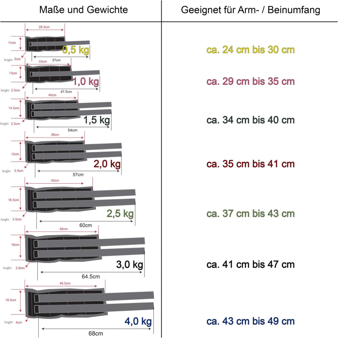 Mansete MOVIT®, 2 x greutati de alergare de 4 kg, albastru - Gorilla Sports Ro