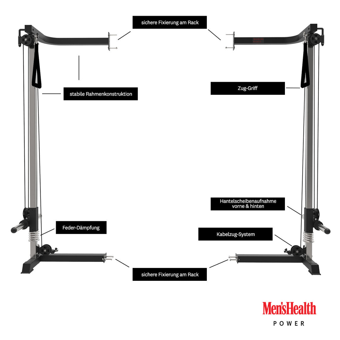 Sistem de cabluri pentru Power Rack, Lukadora